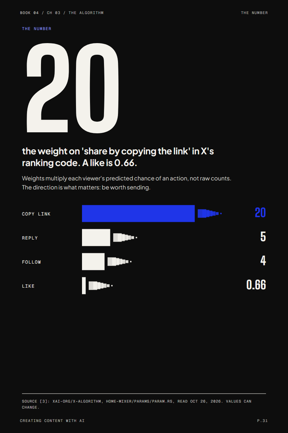Real data, not guesses